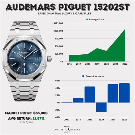 audemars piguet chrono 39|audemars piguet average price.